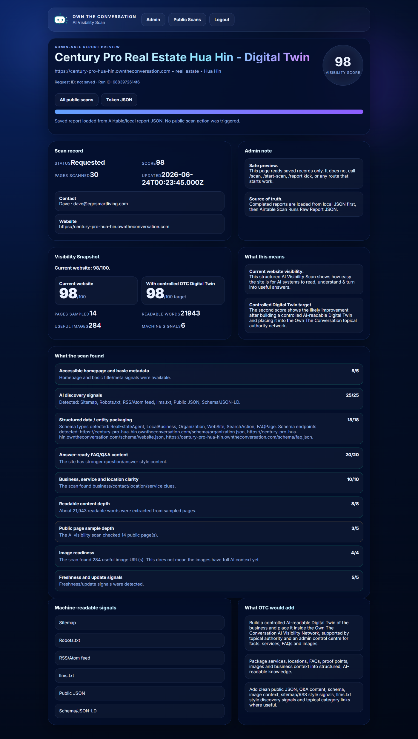 AI visibility scan report for Century Pro Real Estate Hua Hin website