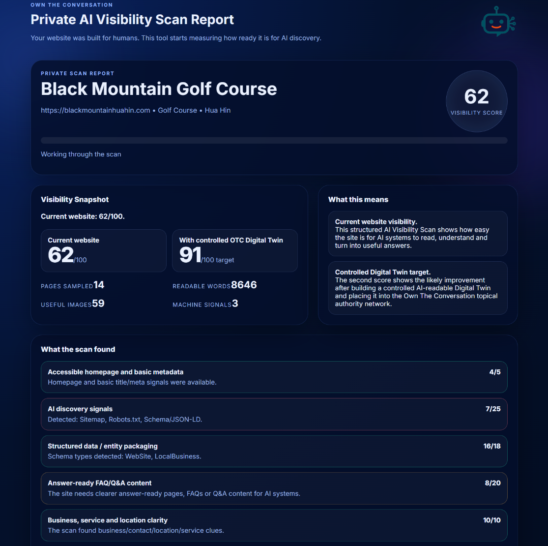 Example AI Visibility Scan report showing a 62 current website score and 91 Digital Twin target score